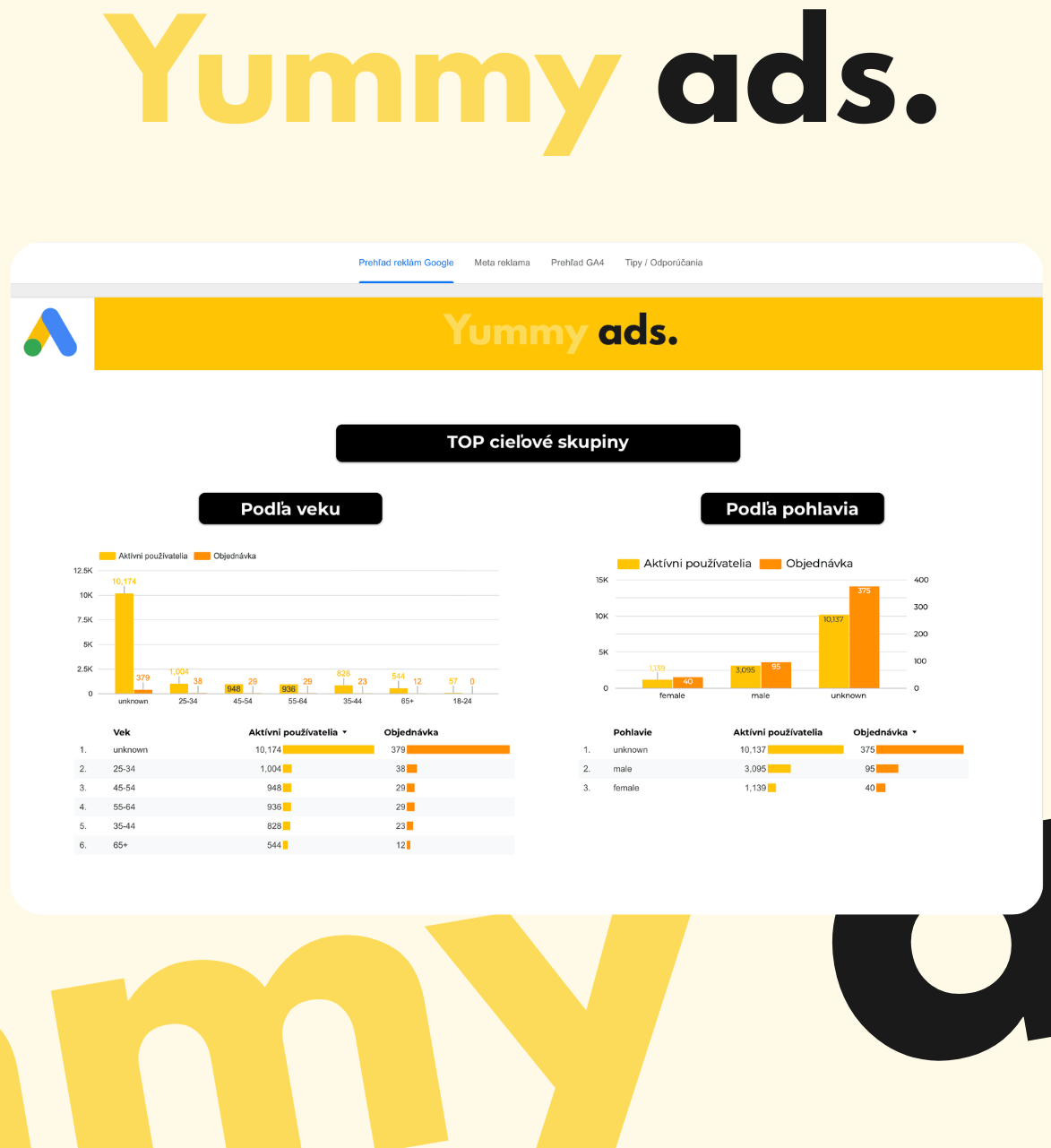 Reporty - Yummy ads - 3