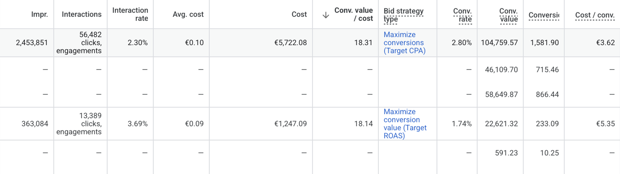 Yummy ads - google reklama